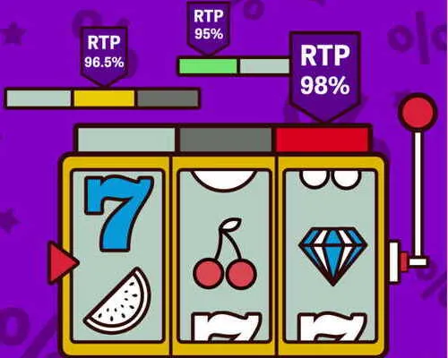 Slot-Grafik mit RTP-Werten